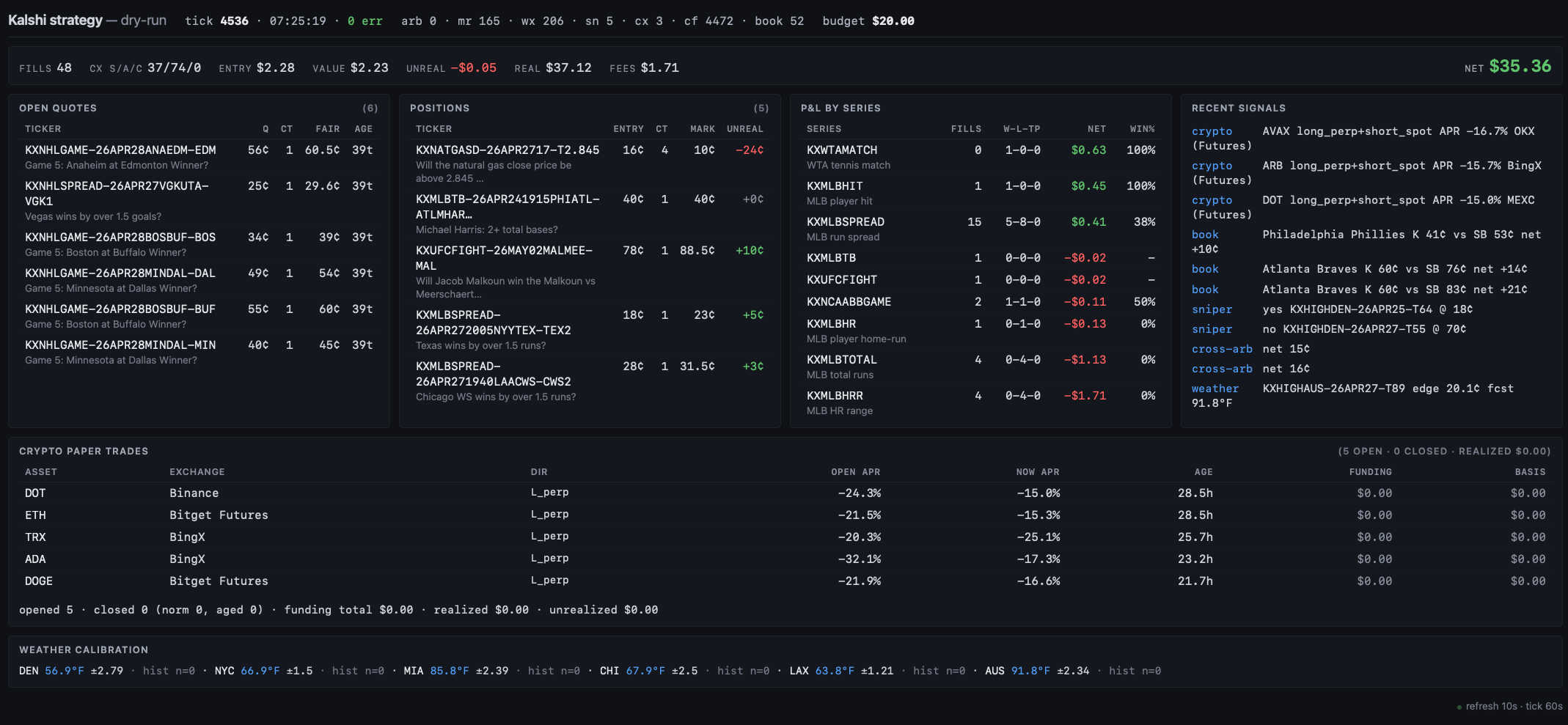 Live operator dashboard — positions, P&L, and signal feed across six strategies